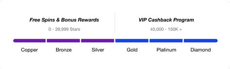 nextcasino|EARN REWARDS POINTS & CLIMB THE LOYALTY LADDER!.